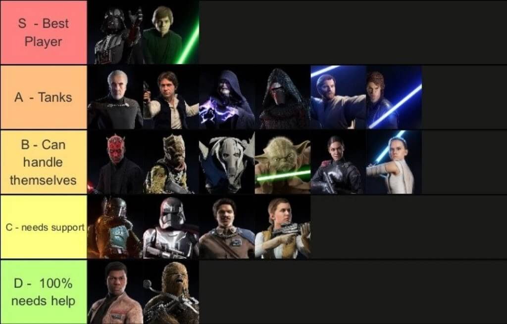 Which Battlefront 2 Hero Are You?